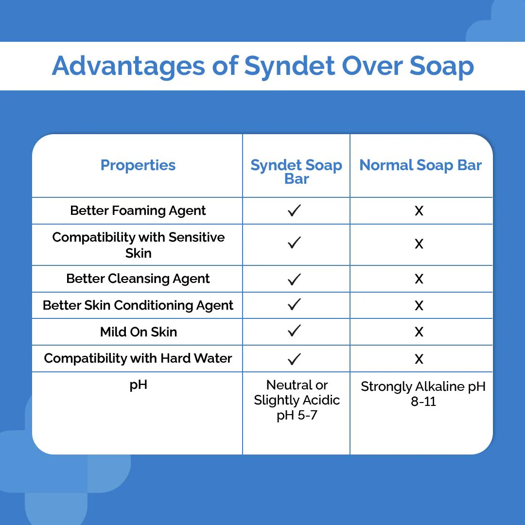 Kojic Acid + Glutathione Daily Syndet Soap with L-Glutathione & Alpha Arbutin - 75 g (Pack of 4) - Image 9